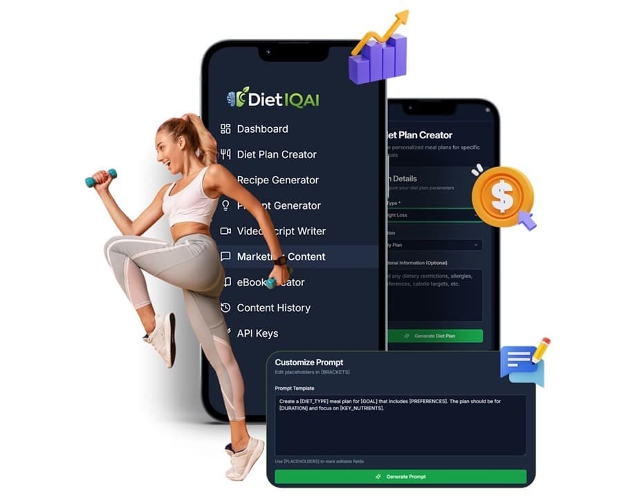DietIQAI Review