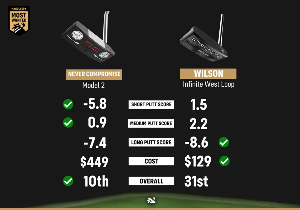 Infinite Money Loop Review