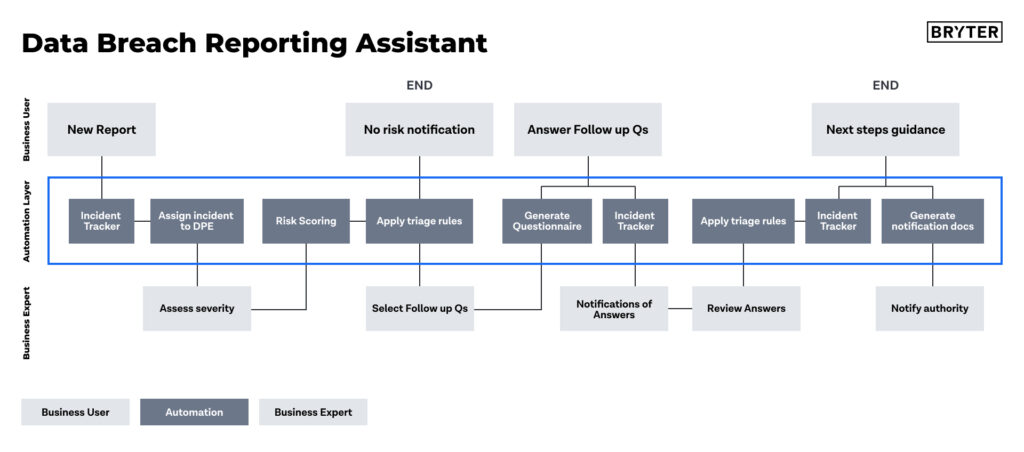 Expert Automation Review